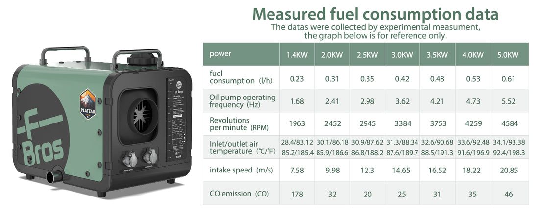 Diesel Air Heater 5kw, 12V/230V